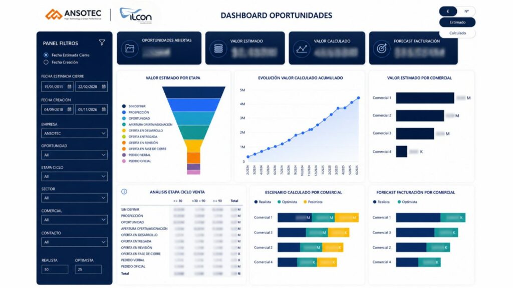 Panel de powerBI de Ansotec